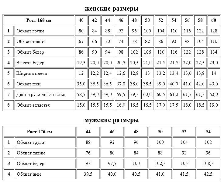 Таблица размеров женской вязаной одежды со схемами